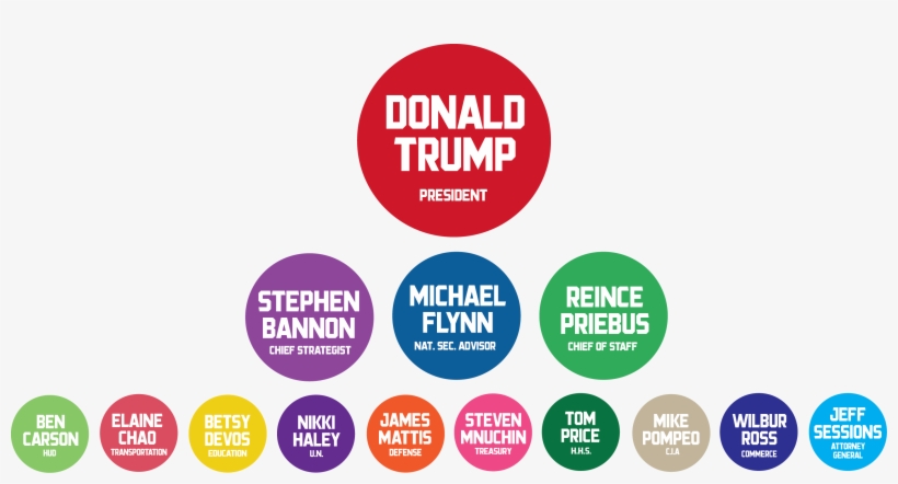 Graphic By Luke Malanga, '20 - Circle, transparent png