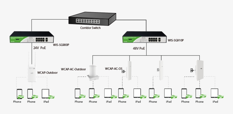 5 - Diagram, transparent png