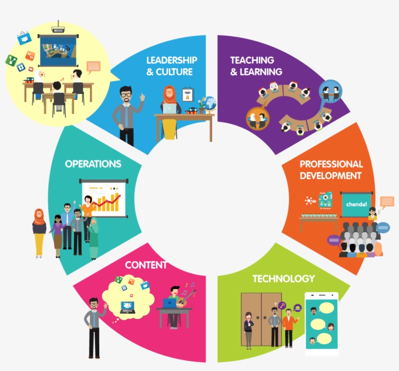 Enabling - 21st Century Teaching, transparent png