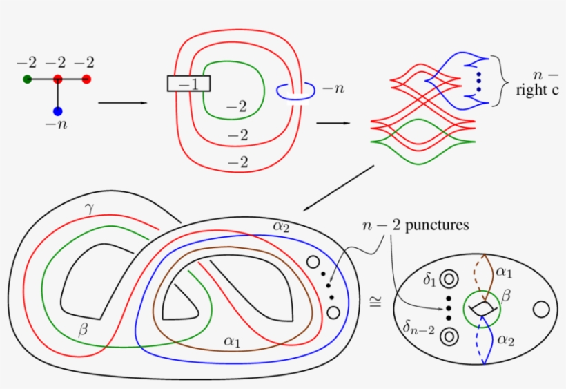 From Plumbing Tree To A Particular Open Book On N N - Diagram, transparent png