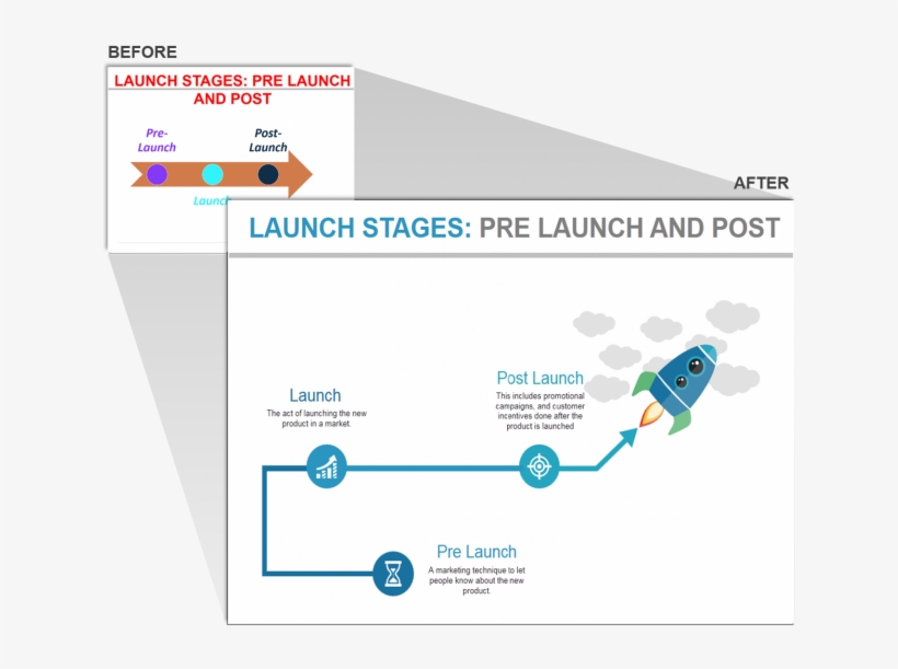 Launch Stages - Product Launch Stages, transparent png