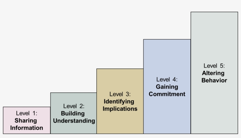 Diagram, transparent png