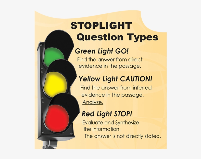 Stoplight Strategies Common Core State Standards - Red Light Questions, transparent png