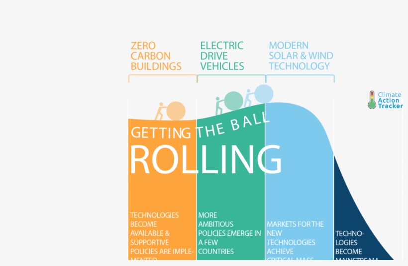 Like This Story Subscribe To The Energy Mix And Never - Graphic Design, transparent png