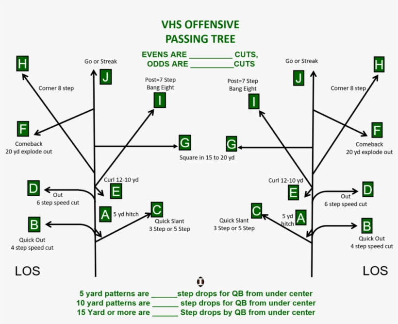 Location - Diagram, transparent png