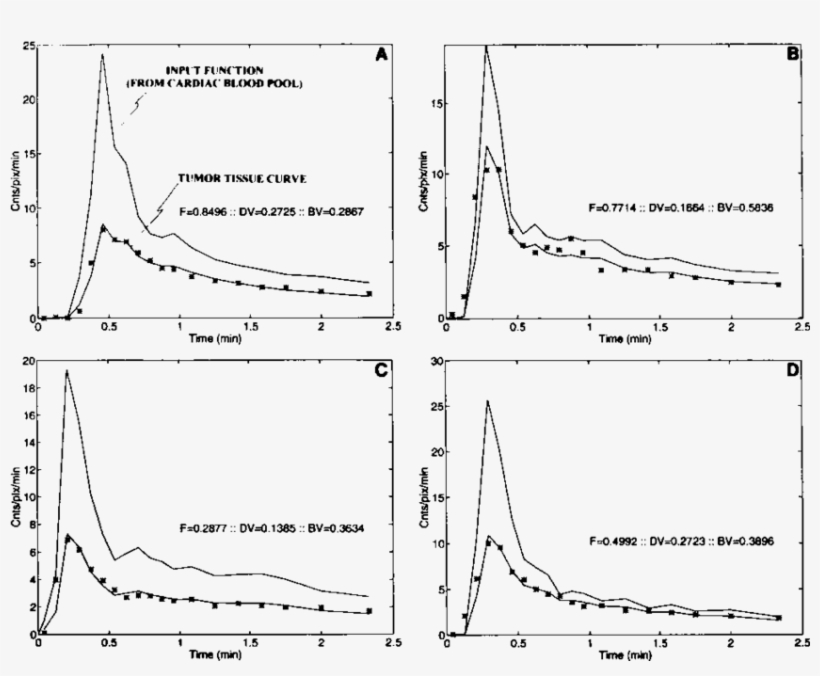 Drawn Hearts Blood - Diagram, transparent png