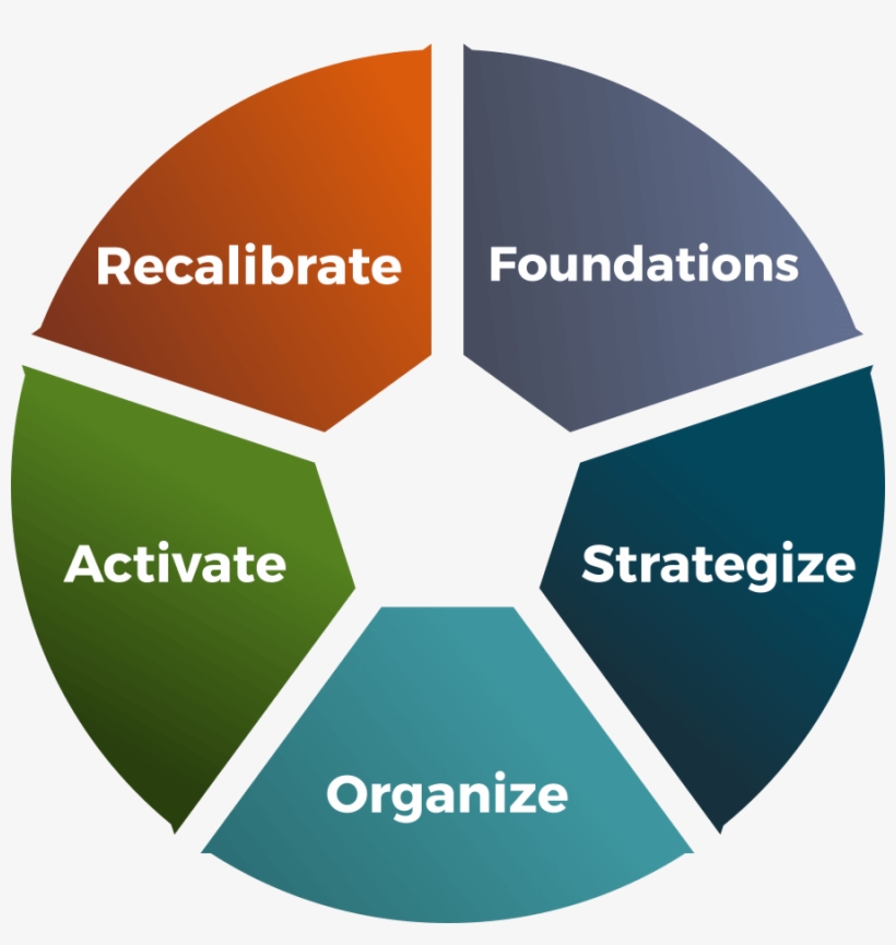 Soar Pie Chart - Circle, transparent png