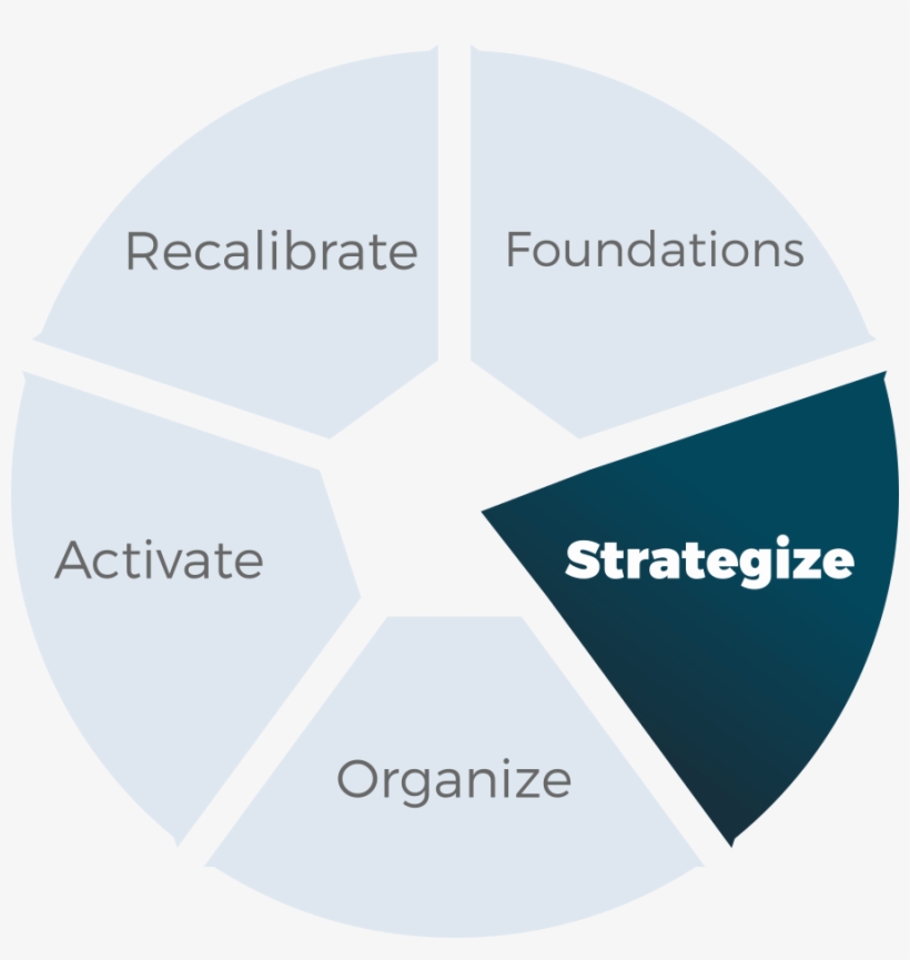 Soar Pie Chart 2 Strategy - Circle, transparent png