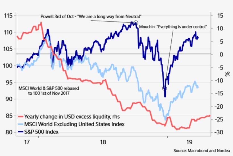 Mnuchin Said That Everything Would Be Ok, And Then - Diagram, transparent png