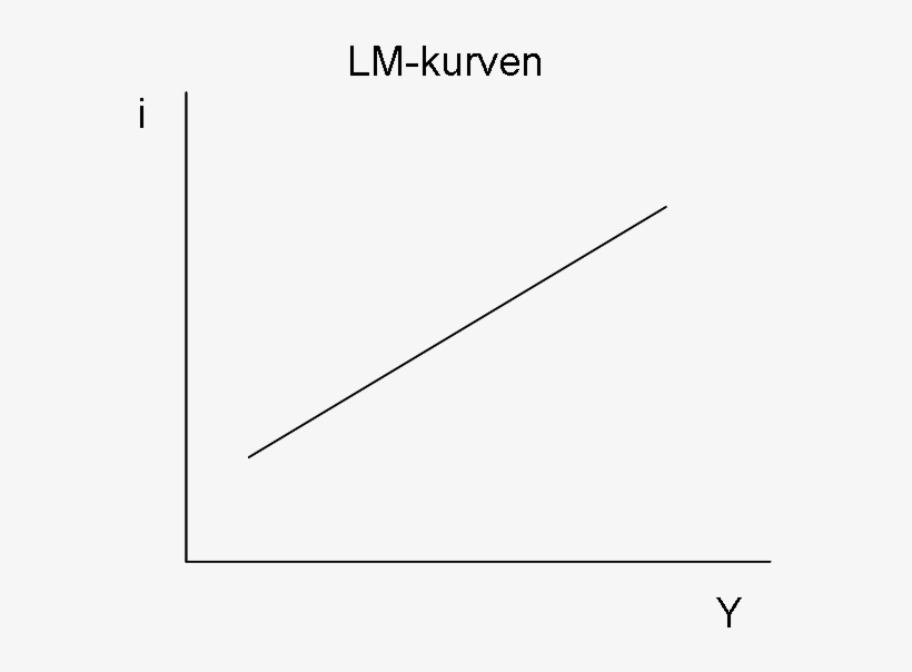 The Lm Curve - Lm Kurven, transparent png