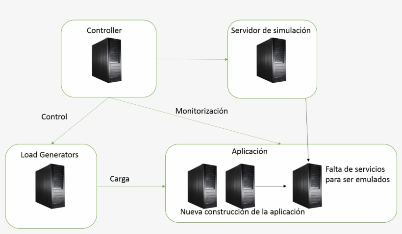 Virtualservice11 - Smartphone, transparent png