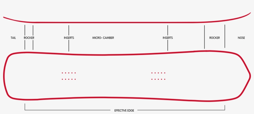 Profile - Diagram, transparent png