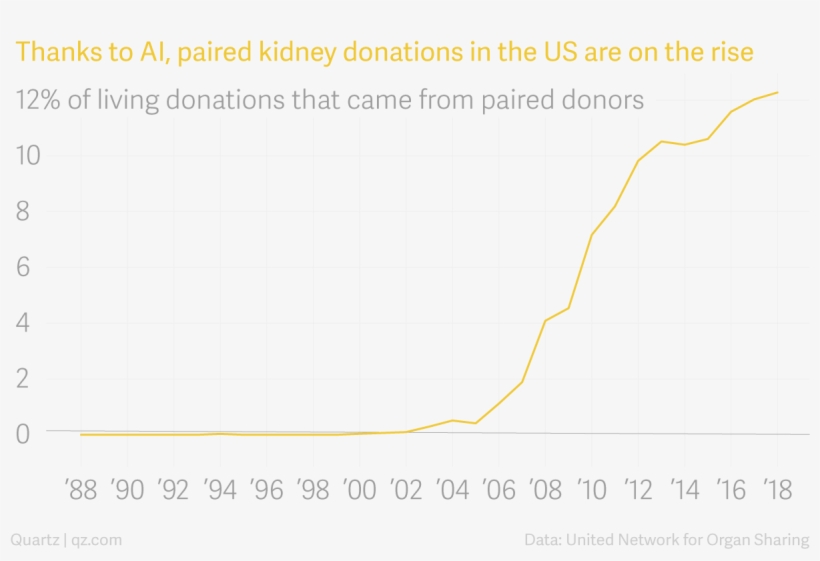 A Look At How Ai Is Helping Kidney Patients In The - Plot, transparent png