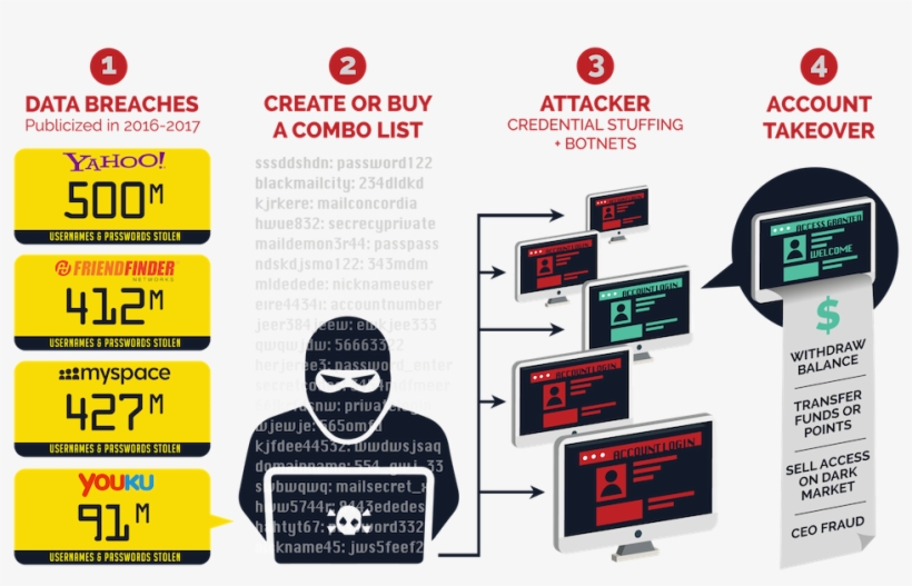 How Does The Grinch Do It - Account Takeover Fraud 2017, transparent png