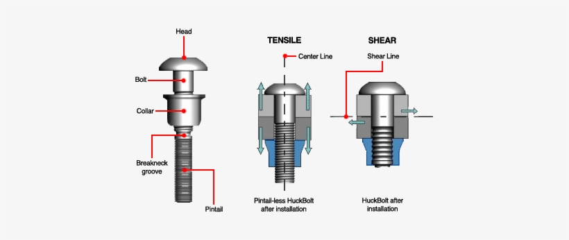 Huckbolt Properties - Tensão De Cisalhamento Em Parafusos, transparent png