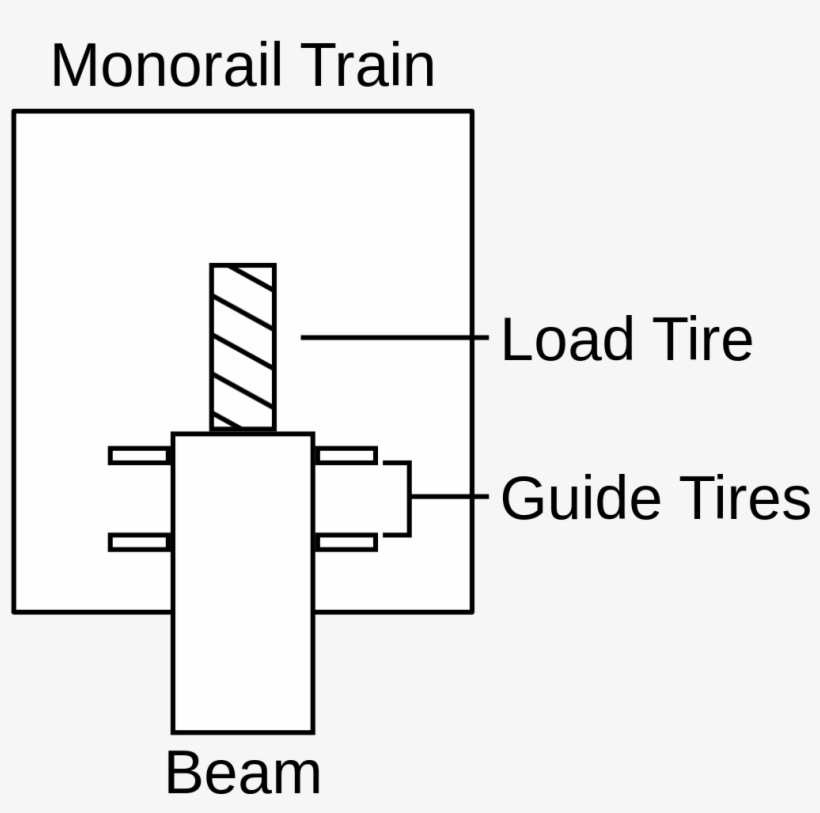 Monorail Diagram Tires - Monorail Diagram, transparent png