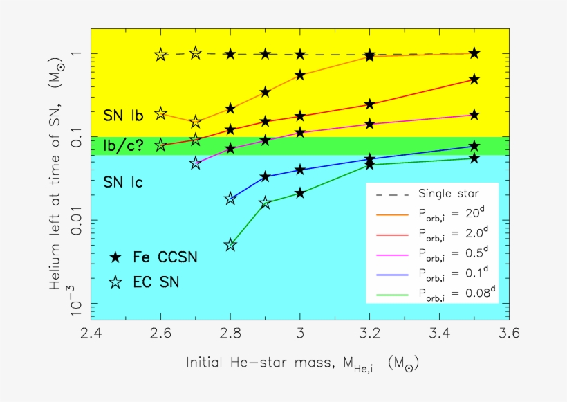Explosion Png Progenitors Of Ultra Stripped Supernovae - Nyse:sne, transparent png