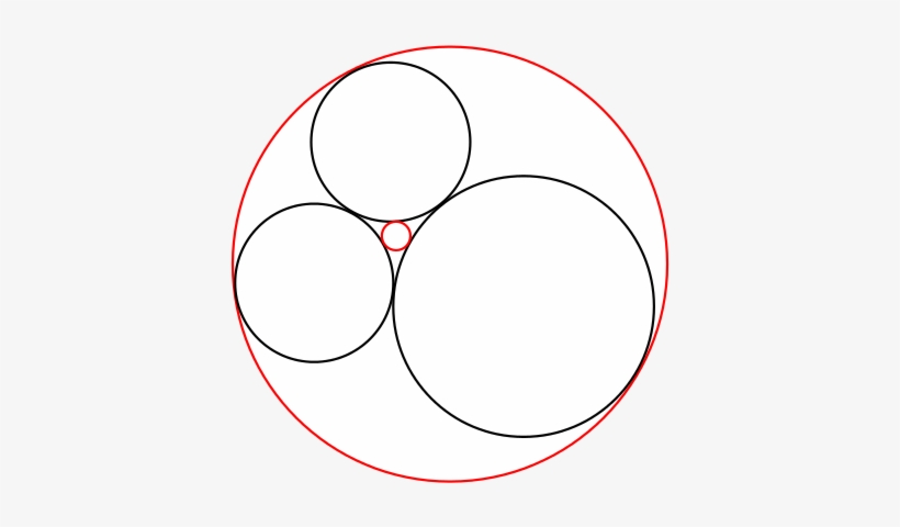 Dados Tres Círculos Mutuamente Tangentes , Encontrar - Descartes' Theorem, transparent png