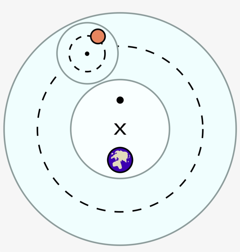 En La Imagen Se Aprecian Los Elementos Básicos De La - Anaxagoras Model Of Universe, transparent png