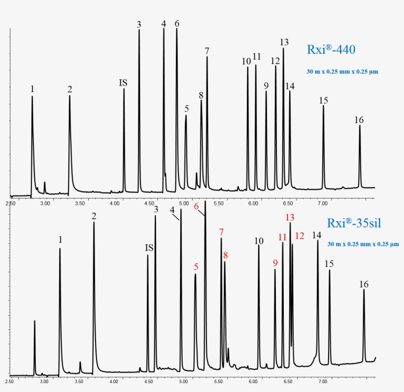 13823) Using Rxi Guard Column 5 M, 0.25 Mm Id (cat. - Diagram, transparent png