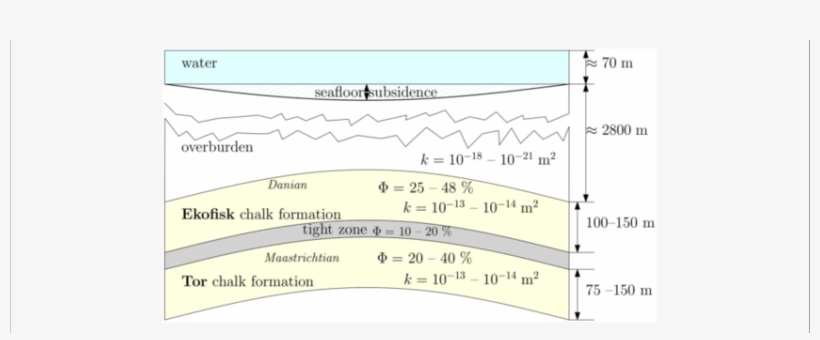 Schematic View Of The Produced Ekofisk Field Showing - Porosity, transparent png