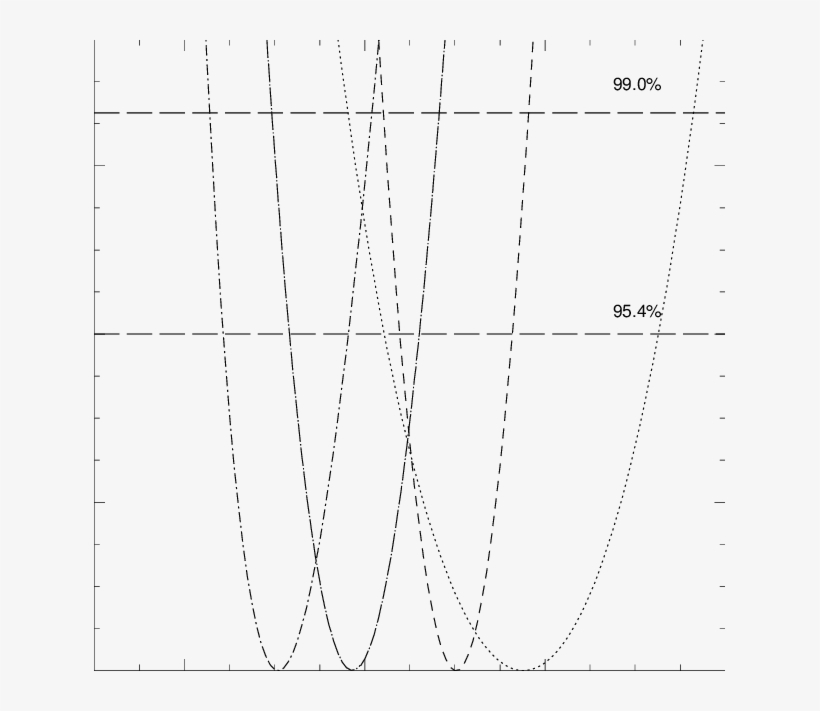 The Dot Short Dashed, Dot Long Dashed, Dashed, And - Monochrome, transparent png