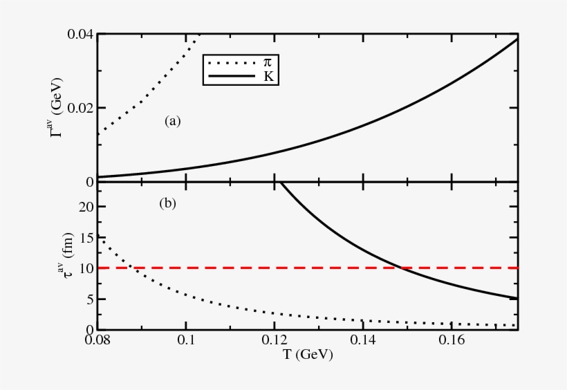Temperature Dependence Of Average (a) Thermal Widths - Diagram, transparent png