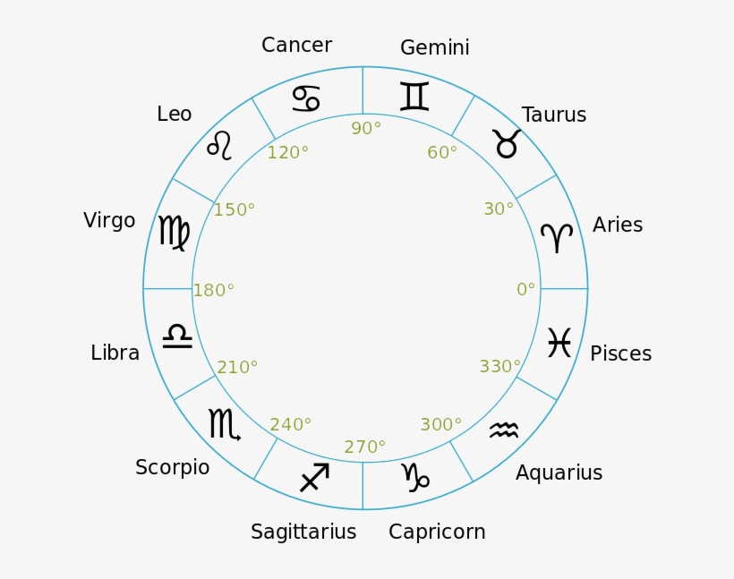Zodiac Constellations Transparent Images - Constellations With Transparent Background, transparent png