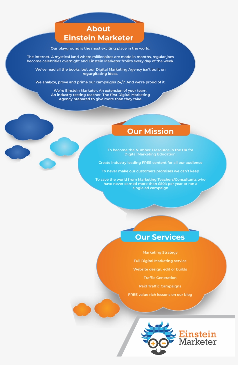 About - Diagram, transparent png