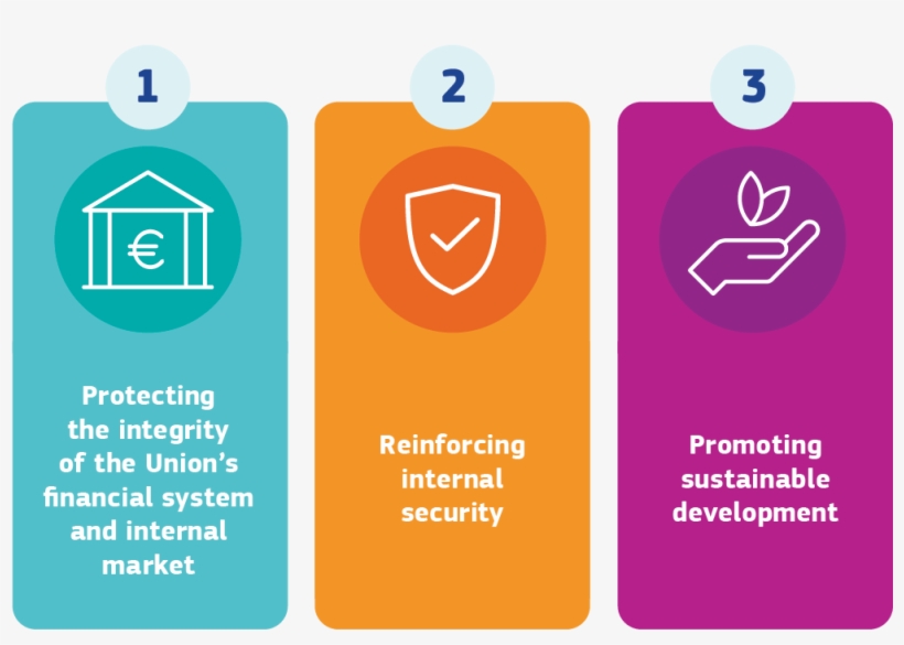 Objectives Of The List On High-risk Third Countries - Graphic Design, transparent png
