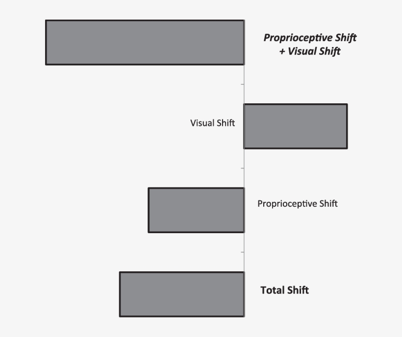 Additivity Of Prism Adaptation After-effects - Diagram, transparent png