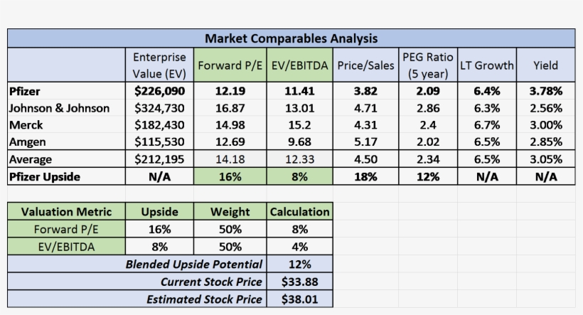If I Do The Same Analysis With Only The Companies That - Number, transparent png