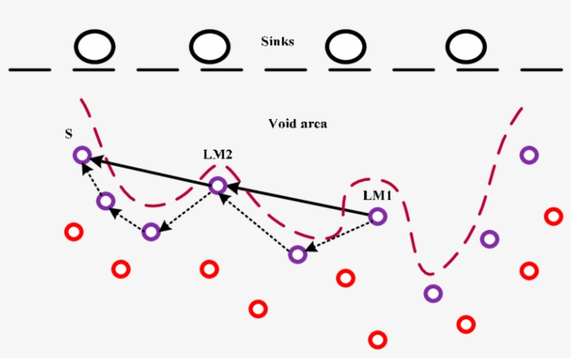 Void Handling In Hydrocast - Plot, transparent png