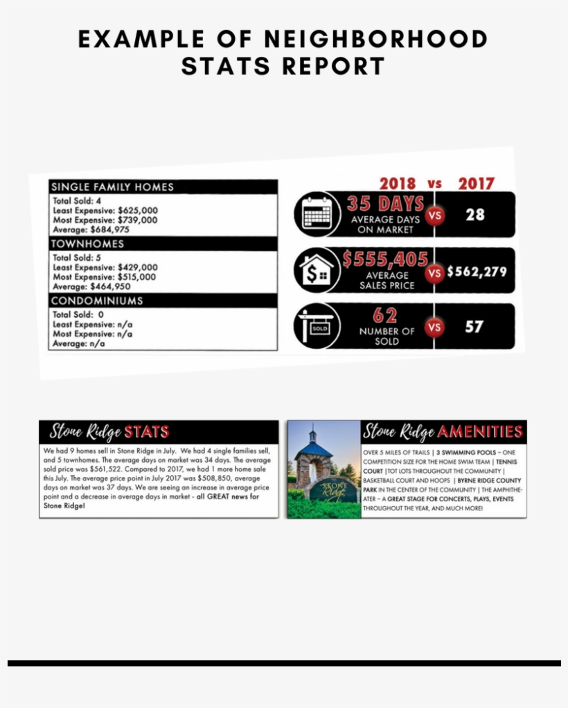 Png Flyer Version Get My Neighborhood Stats-webpage - Online Advertising, transparent png