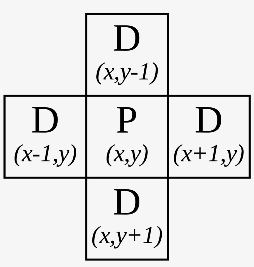 Von Neumann Neighborhood, transparent png