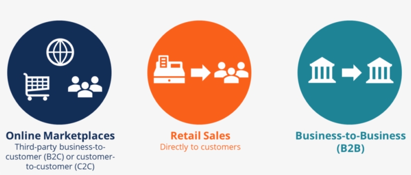 Image Result For E-commerce - E Business, transparent png