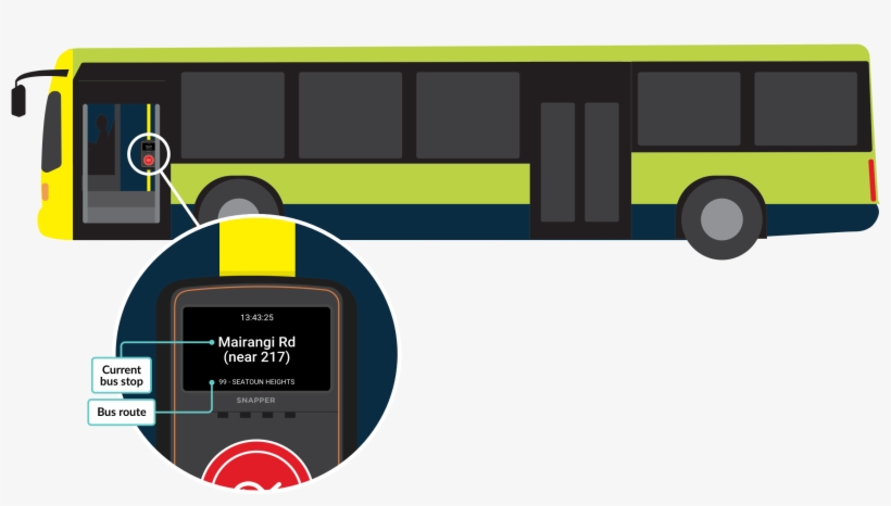 Travel Passes On The Bus - Wellington Bus, transparent png