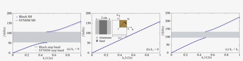Figure03 - Diagram, transparent png
