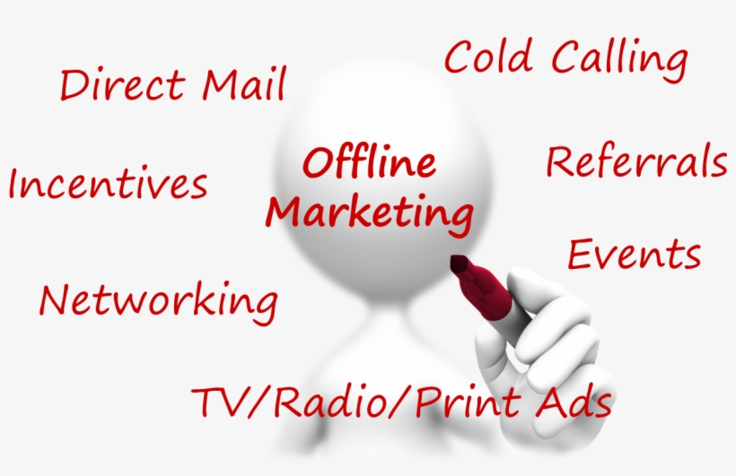 Importance Of Offline Marketing - Offline Marketing Is Important, transparent png