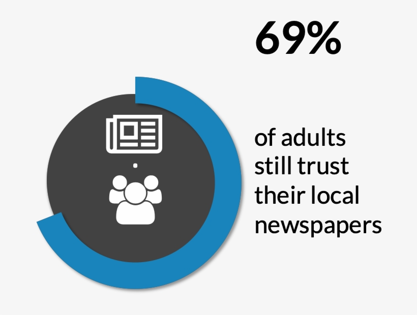 Offline Ads Facts And Figures - Graphic Design, transparent png