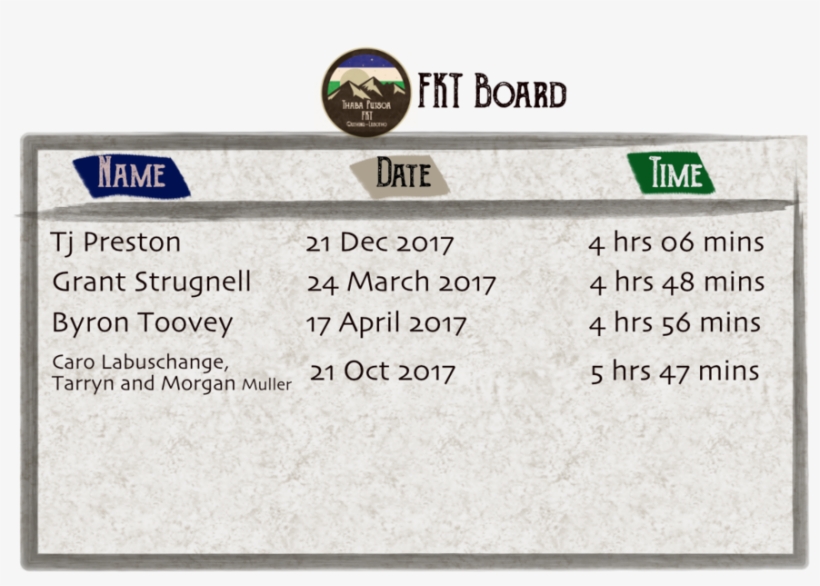 Leader Board - Commemorative Plaque, transparent png