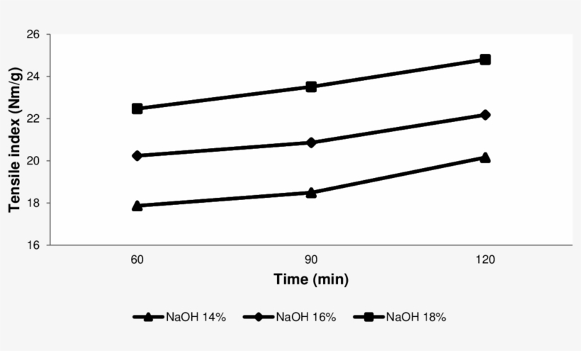 The Effect Of Condition And Duration Of Cooking On - Marking Tools, transparent png