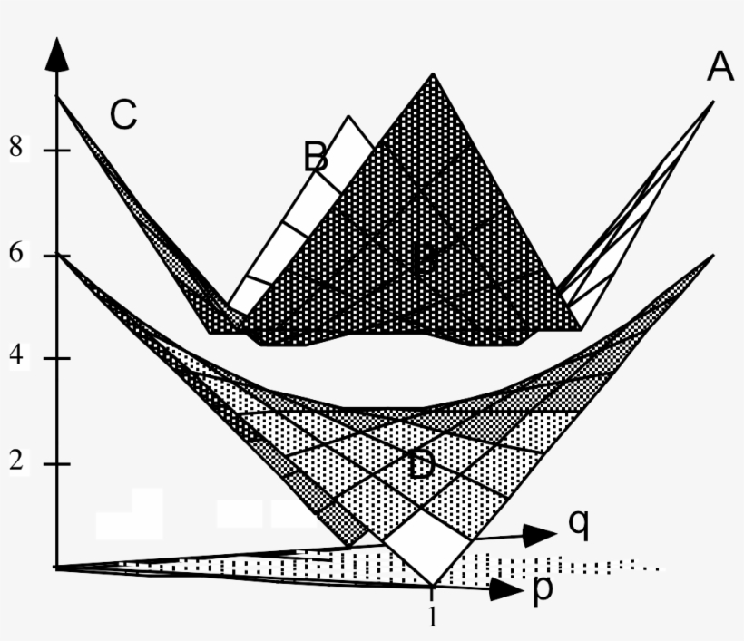 This Is A Chapter From The Graduate Level Game Theory - Diagram, transparent png