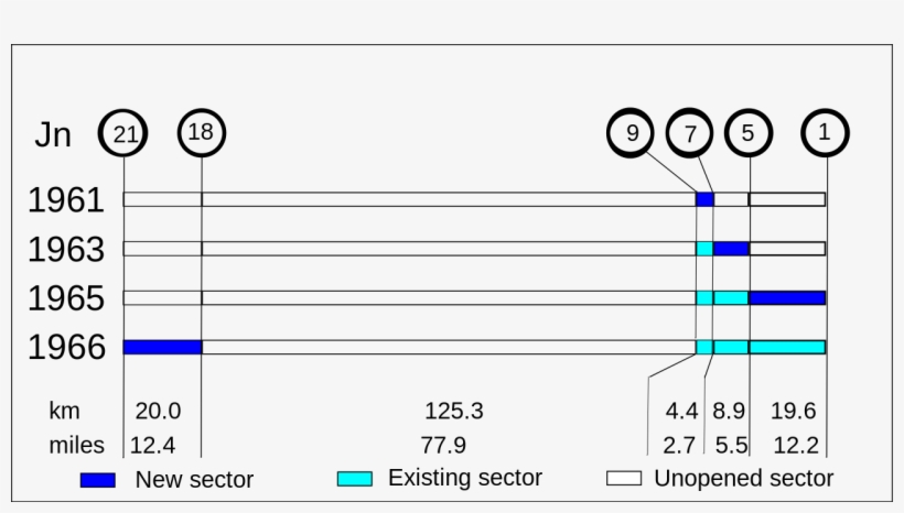 M4 Timeline Demo - Diagram, transparent png