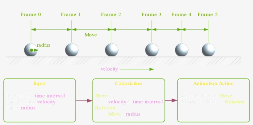 To Generate The Animation, We Need To Know - Diagram, transparent png