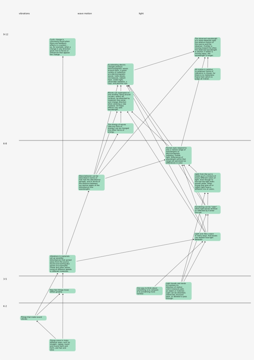 Diagram, transparent png