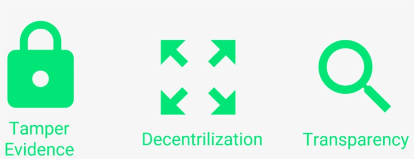 Where Blockchain Really Shines - Graphic Design, transparent png