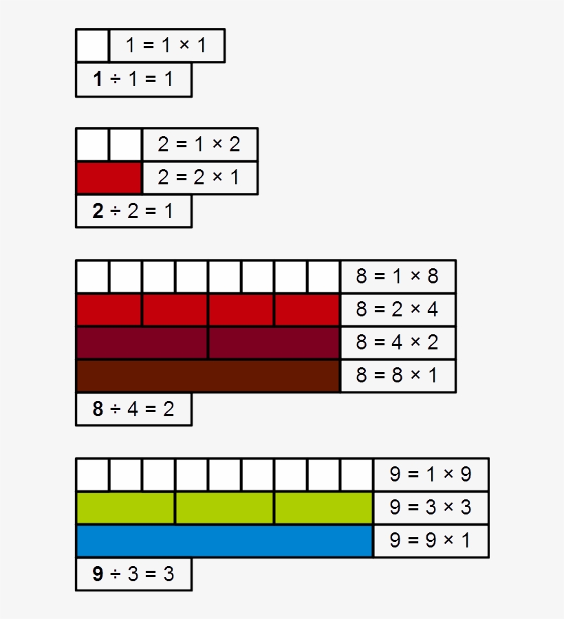 Refactorable Number Cuisenaire Rods 9 - Diagram, transparent png