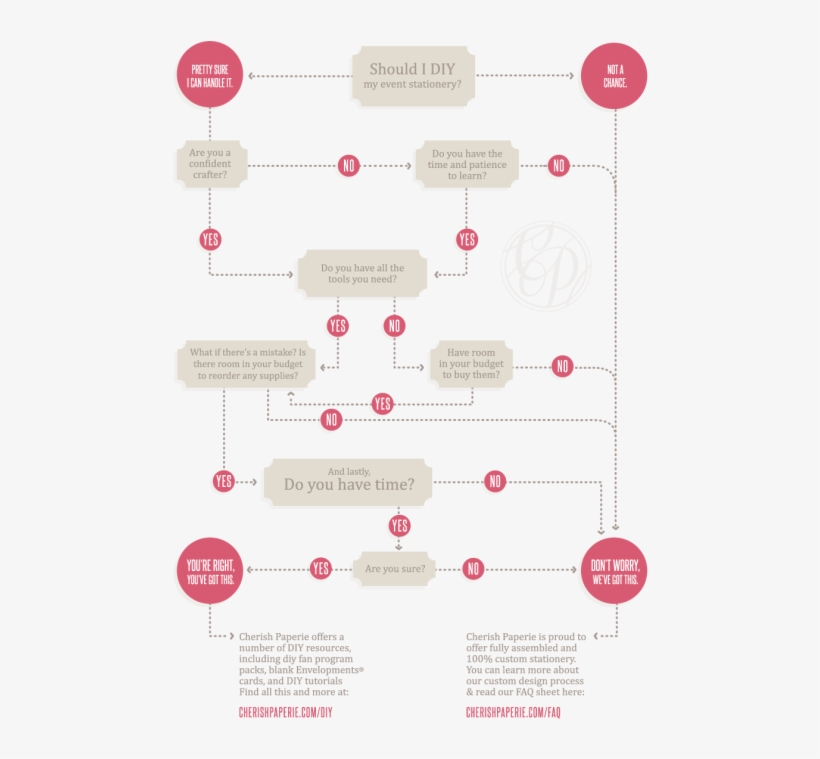 Pin Wedding Program Design Clipart - Circle, transparent png
