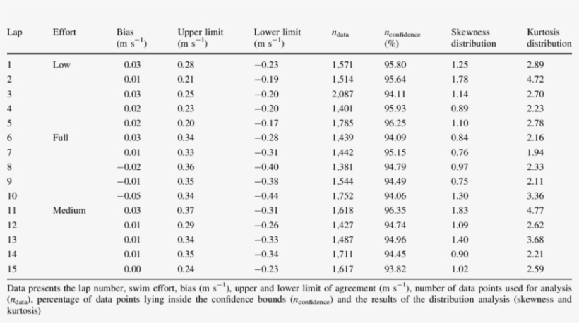 Overview Results Of Bland Altman Analysis For The Representative - Raven's Advanced Progressive Matrices Scale, transparent png